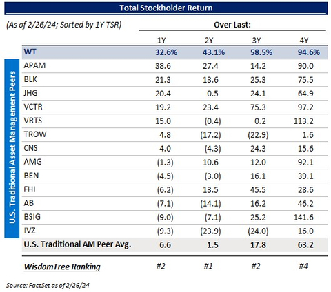 (Graphic: Business Wire)