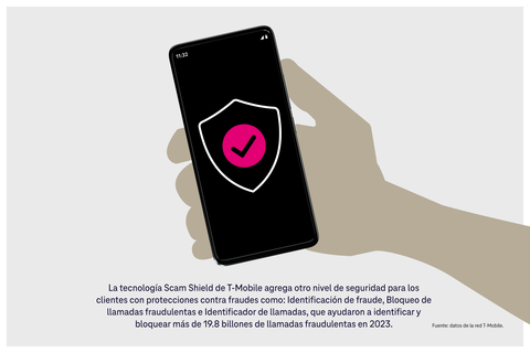 En 2023 la tecnología Scam Shield de T‑Mobile protegió a los clientes de T‑Mobile contra 19.8 billones de intentos de llamadas fraudulentas. Fuente: datos de la red T‑Mobile. (Graphic: Business Wire)