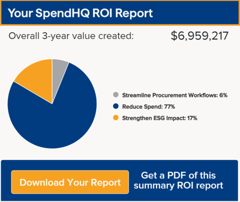 Procurement ROI Example from SpendHQ. (Graphic: Business Wire)