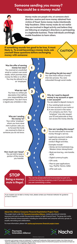 Nacha's Payment Innovation releases infographic to warn consumers about becoming unwitting money mules.