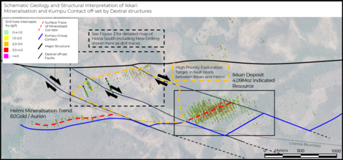 Figure 1. Schematic structural interpretation of Ikkari and surrounding high-priority exploration targets showing the location of the new drilling at Heinä South. Black box shows the location of more detailed plan map, Figure 2