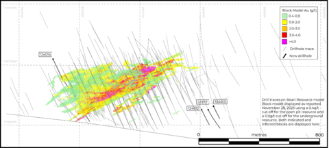 Figure 5. Plan Map Showing the Location of New Drillholes in Ikkari in the Ikkari Context of Resource Block Model