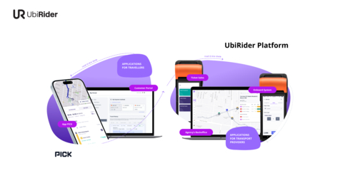 Ubirider Platform, a digital mobility-as-a-service (MaaS) platform for transport providers, riders and cities, helps move people, information and payments seamlessly. (Graphic: Business Wire)