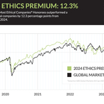 Ethics Premium 2024 Worlds Most Ethical Companies 