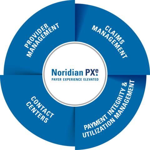 original The suite of customizable Noridian products allows for full-scale partnership of operations and special projects, including provider management, payment integrity & utilization management, contact centers, and claims management (Graphic: Noridian Healthcare Solutions).