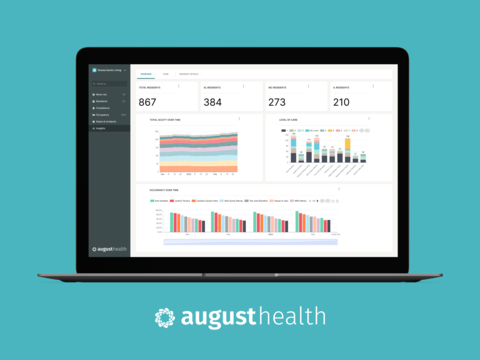 August Health Insights: Proactive intelligence and advanced analytics for senior living (Graphic: Business Wire)