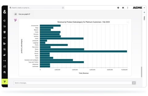 AmpGPT empowers marketers to interact with their data using natural language. (Graphic: Business Wire)