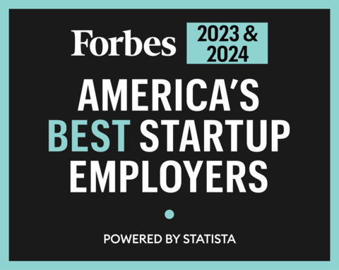 Plus Recognized by Forbes as One of America’s Best Startup Employers 2023-2024. (Graphic: Business Wire)