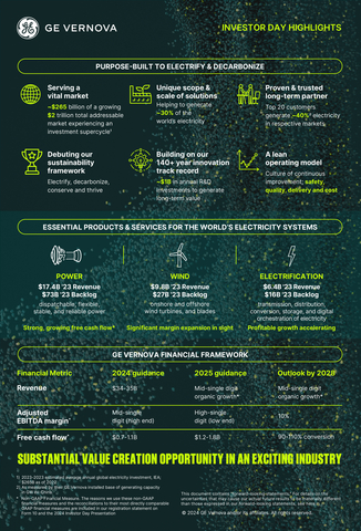 original (Graphic: GE)