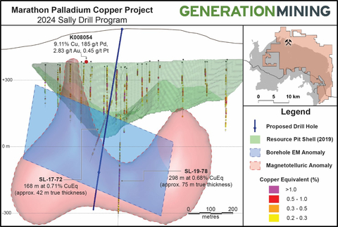 Figure 4 – Long section of the Sally Deposit showing location of planned 2024 drilling with geophysical targets. (Graphic: Business Wire)