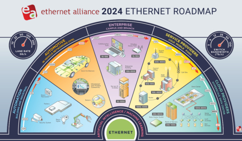 The Ethernet Alliance 2024 Ethernet Roadmap offers the industry unique insights for navigating today's vast Ethernet ecosystem. (Photo: Business Wire)