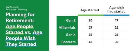 (Graphic: Business Wire)