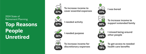 (Graphic: Business Wire)