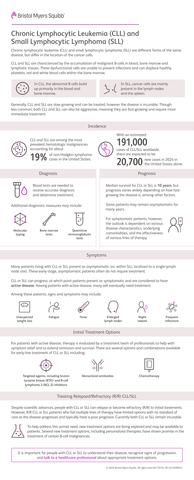 CLL/SLL Infographic