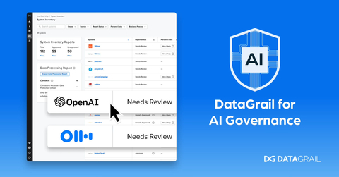 DataGrail's AI Governance Solution uncovers AI risks in third-party apps and systems that power their business, helping organizations get the benefits of AI innovation, while understanding and managing its associated risks. (Graphic: Business Wire)