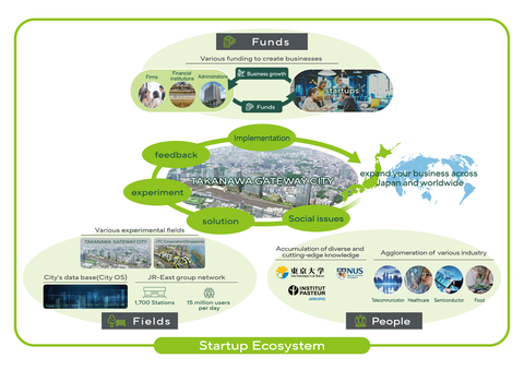 Startup Ecosystem (Graphic: Business Wire)