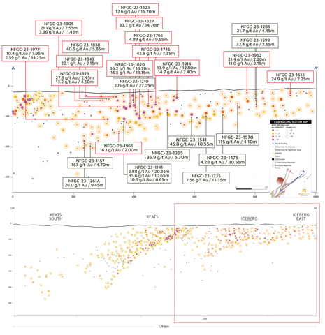 thumbnail Figure 3. Keats Main, Iceberg, and Iceberg East zones long section (looking northwest) (Graphic: Business Wire)