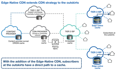 Netskrt Edge-Native CDN extends CDN strategy to ensure a high-quality viewing experience for subscribers of streaming services on the outskirts of the Internet. (Graphic: Business Wire)
