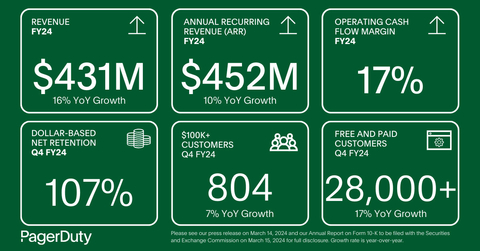 (Graphic: Business Wire)