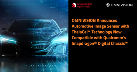 OMNIVISION Announces Automotive Image Sensor with TheiaCel™ Technology Now Compatible with Qualcomm’s Snapdragon® Digital Chassis™ (Graphic: Business Wire)