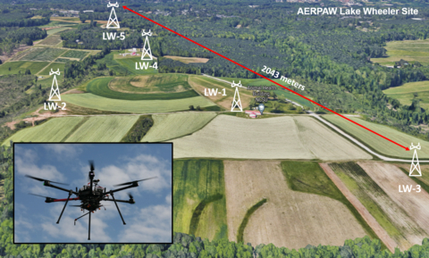AERPAW Lake Wheeler field site for drone flight testing and advanced wireless research (Photo: Business Wire)