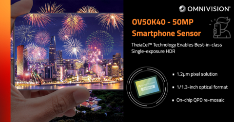 OV50K40 - 50MP Smartphone Sensor TheiaCel™ Technology Enables Best-in-class Single-exposure HDR (Graphic: Business Wire)