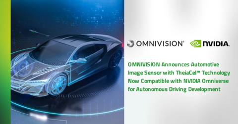 OMNIVISION Announces Automotive Image Sensor with TheiaCel™ Technology Now Compatible with NVIDIA Omniverse for Autonomous Driving Development (Graphic: Business Wire)