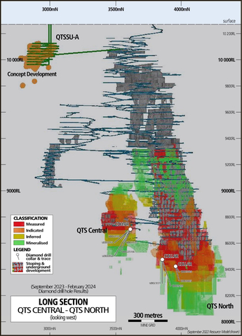 Figure 1 – CSA Copper Mine Long Section (Graphic: Business Wire)