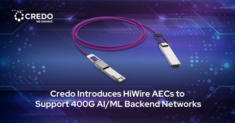 ?400G AI/ML backend networks have proliferated in the past year and have migrated 112G/lane connectivity to Network Interface Cards (NICs) ahead of many customers? networking plans,? said Don Barnetson, Vice President of Product at Credo. ?Credo?s innovative HiWire AECs can help bridge this gap with in-cable speed shifting to enable use of legacy 12.8T TORs and Y cable configurations for 25 and 51Tb TORs.? (Graphic: Business Wire)