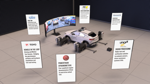 TOYO’s Vehicle-in-the-Loop Simulator (also known as Driving & Motion Test System) (Photo: TOYO)