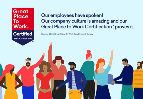 RealPage, Inc. is proudly Certified™ by Great Place To Work® in the U.S., U.K., India and Philippines, prioritizing a meaningful employee experience. (Graphic: Business Wire)