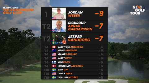 NEXT Final - Leaderboard (Graphic: Business Wire)