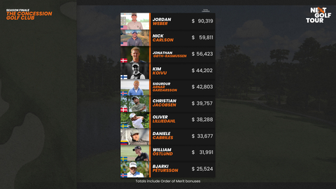 thumbnail Next Season - Final Order of Merit (Graphic: Business Wire)