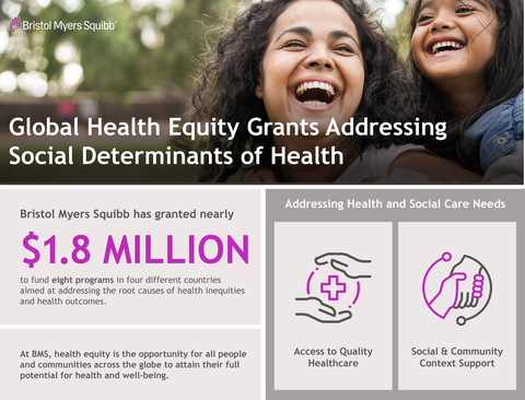 Bristol Myers Squibb’s Global Health Equity Grants Focused on Social Determinants of Health