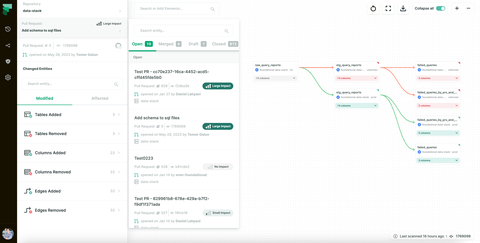 Data engineering code analysis performed by Foundational (Graphic: Business Wire)