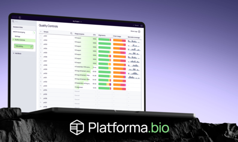Platforma.bio software solutions from MiLaboratories Inc (Photo: Business Wire)