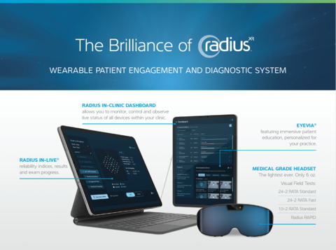All-inclusive RadiusXR Heath Tech Platform (Photo: Business Wire)