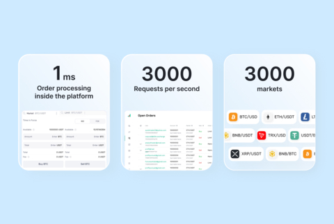 thumbnail B2Trader handles 3000 trading instruments and processes up to 3000 requests per second. It offers real-time market data, updates every 100 ms, and ultra-fast order execution starting from 1 ms.
(Graphic: Business Wire)
