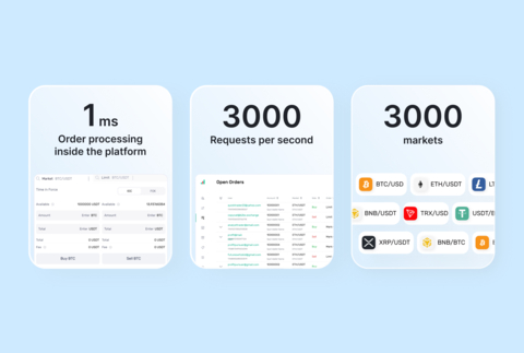 B2Trader handles 3000 trading instruments and processes up to 3000 requests per second. It offers real-time market data, updates every 100 ms, and ultra-fast order execution starting from 1 ms. (Graphic: Business Wire)