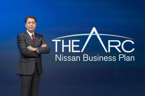 Nissan Motor Co., Ltd., today launched The Arc, its new business plan to drive value and strengthen competitiveness. The plan is focused on a broad-based product offensive, increased electrification, new approaches to engineering and manufacturing, the adoption of new technologies, and the use of strategic partnerships to increase global unit sales and improve profitability. The plan is positioned as a bridge between the Nissan NEXT business transformation plan running from fiscal* 2020 through fiscal 2023 and Nissan Ambition 2030, the company’s long-term vision. The new plan is split into mid-term imperatives for fiscal years 2024 through 2026, and mid-long-term actions to be carried out through 2030. (Photo: Business Wire)