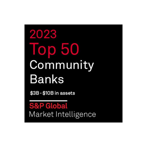 original Republic Bank named a best-performing bank by S&P Global Market Intelligence (Graphic: Business Wire)