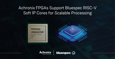 Achronix FPGAs support Bluespec RISC-V soft IP cores for scalable processing. (Graphic: Business Wire)