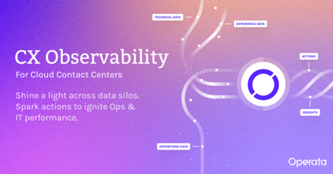 CX Observability for Cloud Contact Centers (Graphic: Operata)