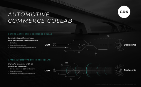 original CDK Automotive Commerce Collab (Graphic: Business Wire)