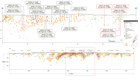 thumbnail Figure 3. Keats Main, Iceberg, Iceberg East, and Iceberg Alley zones long section (looking northwest) (Photo: Business Wire)