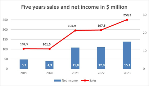original (Graphic: Business Wire)