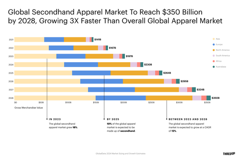 J Crew Launches Resale Sustainability Initiative