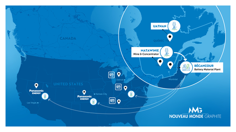 Map of NMG’s integrated extraction and advanced manufacturing routes to supply Panasonic Energy and GM. (Graphic: Business Wire)