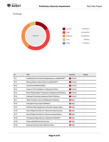 Sample Audit Report issued by Bunzz Audit (Graphic: Business Wire)