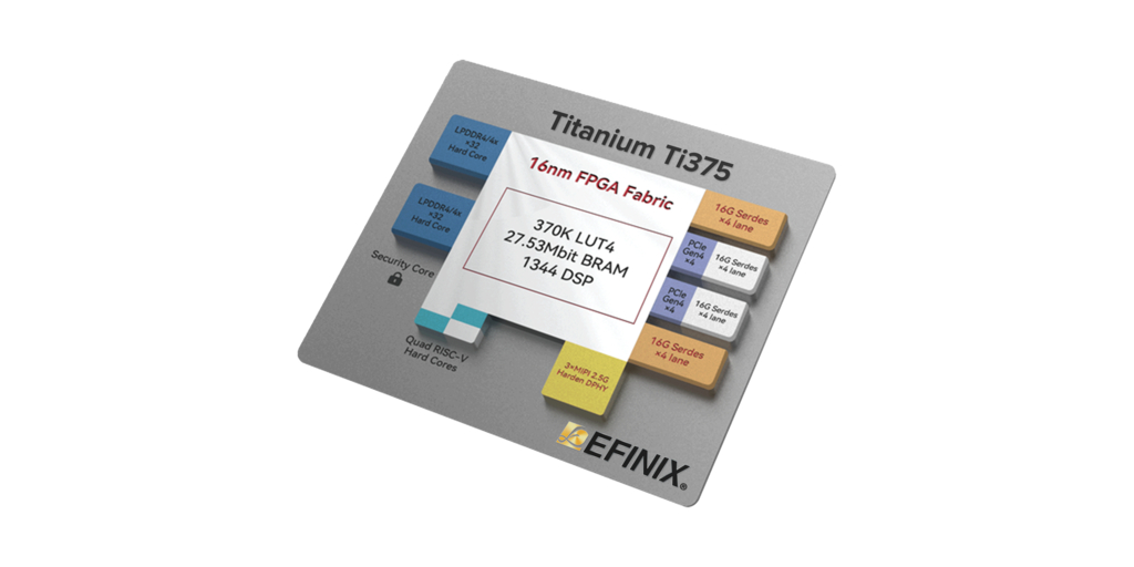  エフィニックスが Titanium Ti375 のサンプル出荷を開始 〜世界の主流であるエッジ・インテリジェンスの革新を解き放ち、提供〜